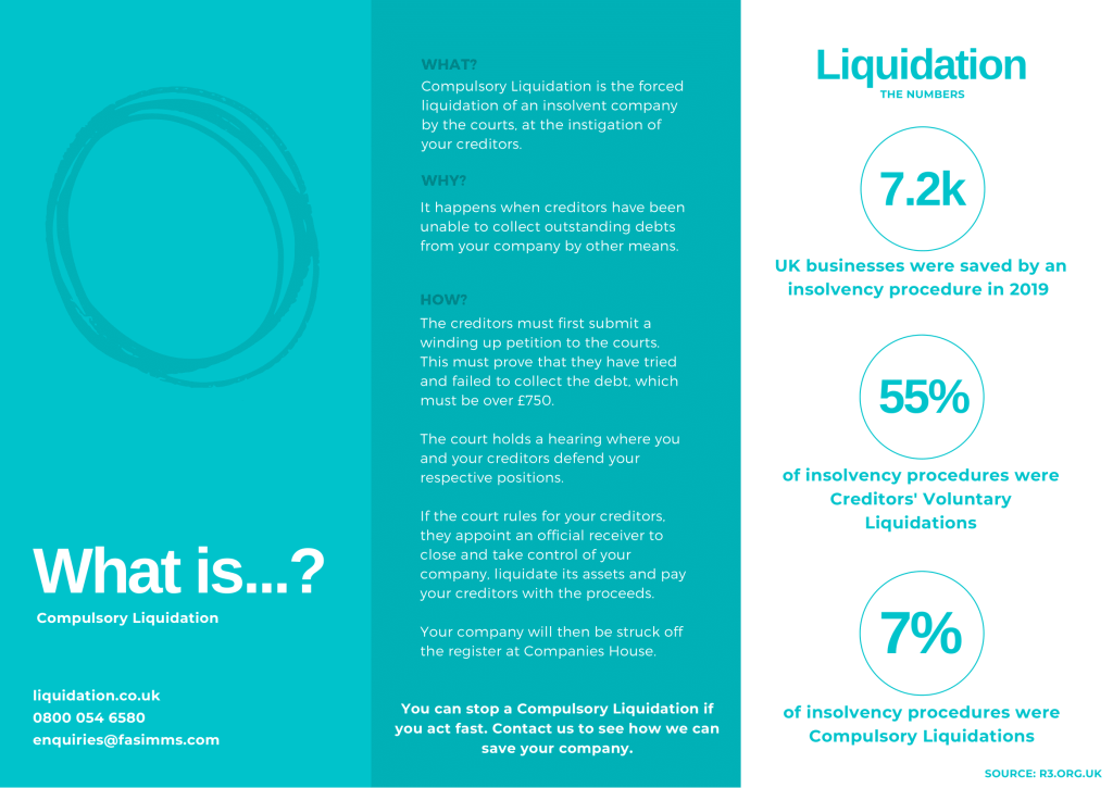  Reasons a Creditors’ Voluntary Liquidation 