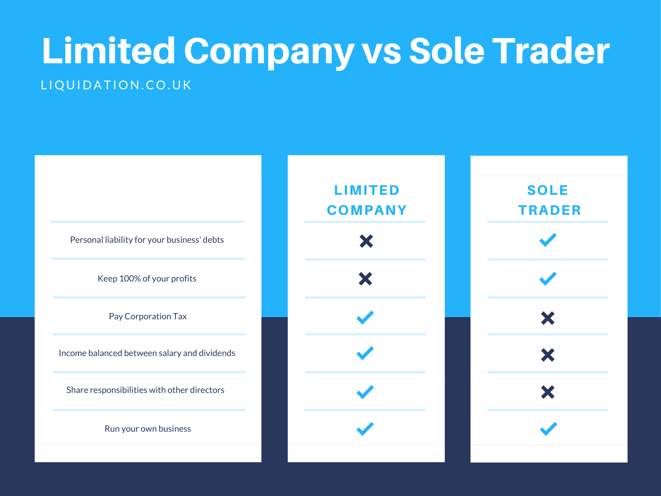 Insolvency vs Bankruptcy. What's the difference? Liquidation.co.uk